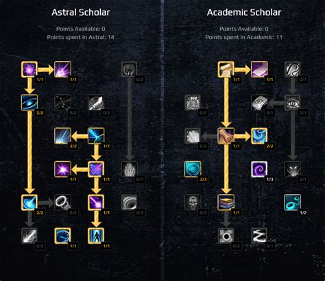 Game Progression .
